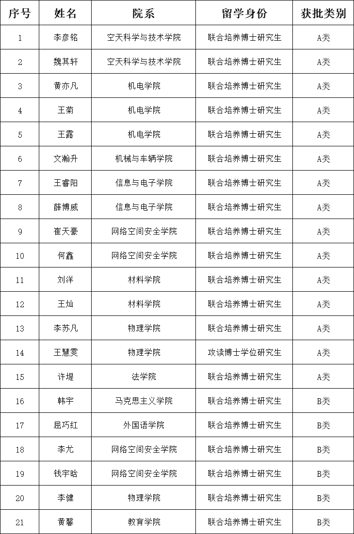 公示名单0630.png